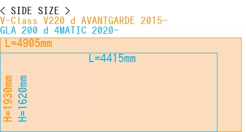 #V-Class V220 d AVANTGARDE 2015- + GLA 200 d 4MATIC 2020-